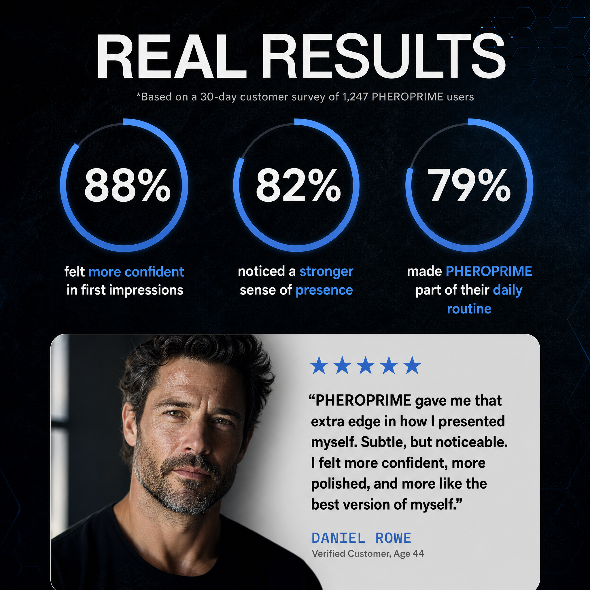 PheroPrime Attraction Lotion - Get Attraction You Never Had Before