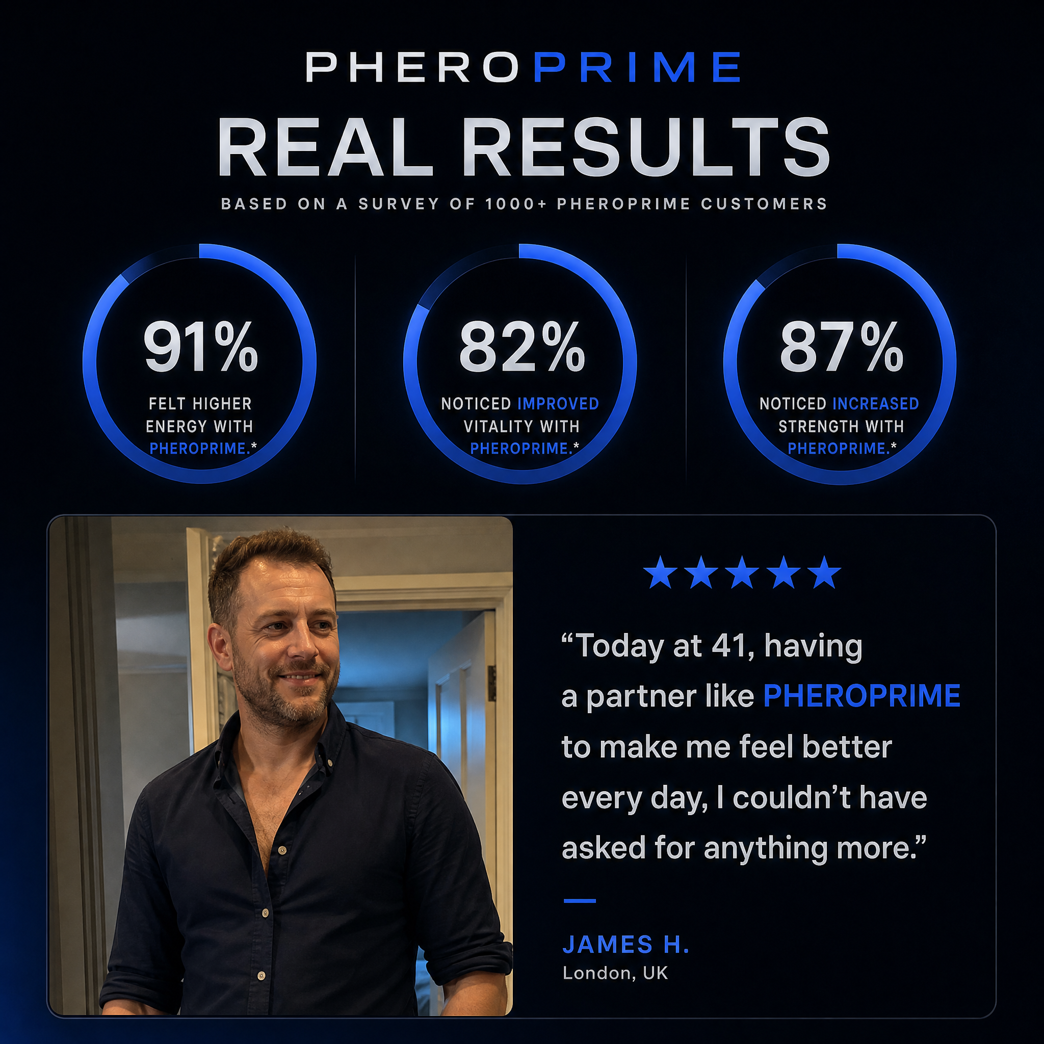 PheroPrime Attraction Lotion - Get Attraction You Never Had Before