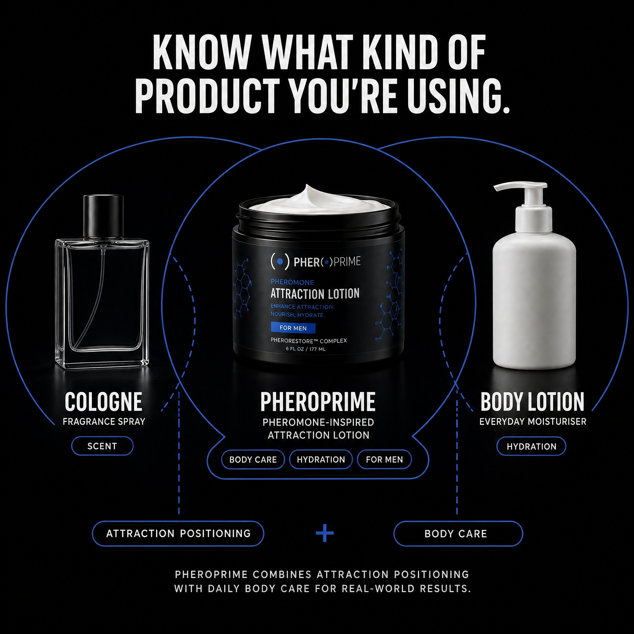 PheroPrime Attraction Lotion - Get Attraction You Never Had Before