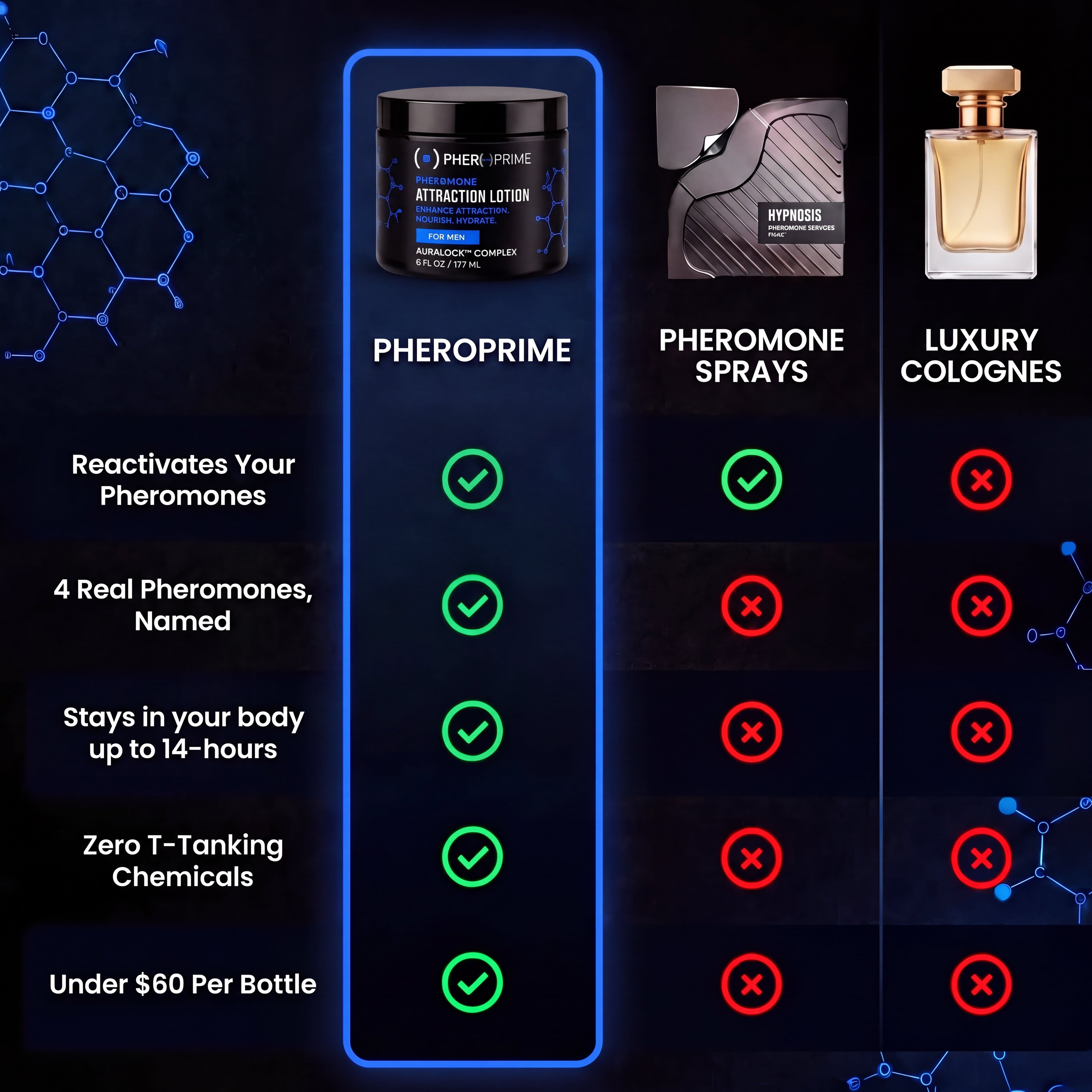 PheroPrime Attraction Lotion - Finally make women want you.